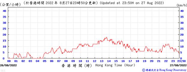 Chart
Description automatically generated